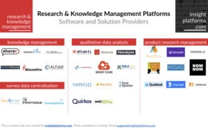 Market Map Software Insight Platforms Research & Knowledge Map