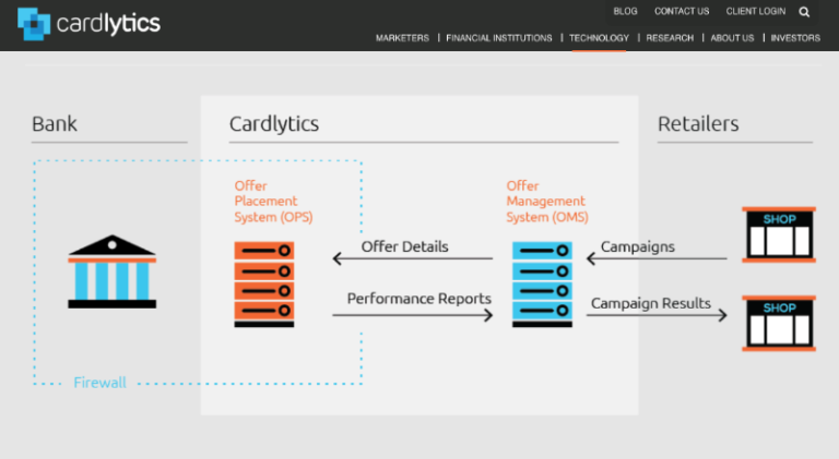 cardlytics_screenshot
