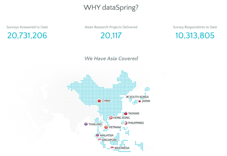 dataspring_screenshot
