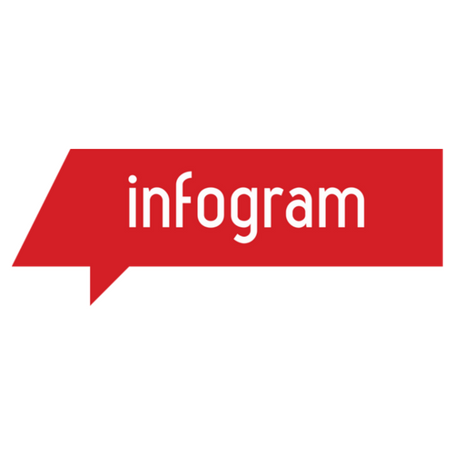 customer survey software