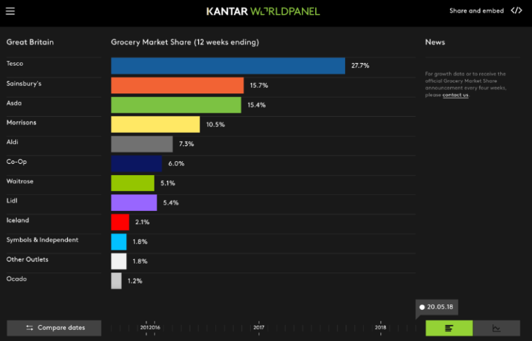 kantarworldpanel_screenshot