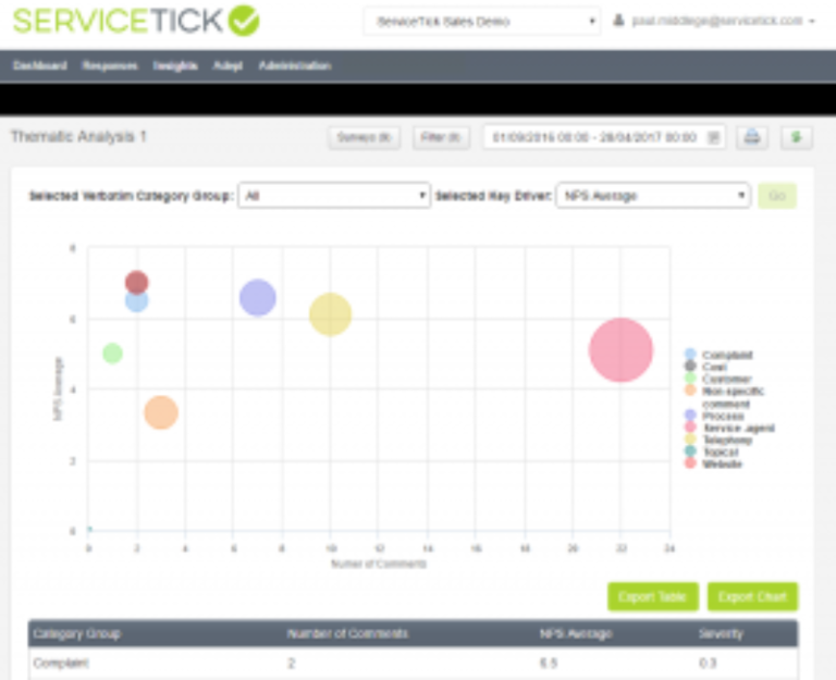 servicetick_screenshot