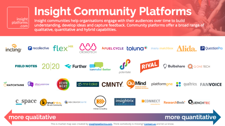 Market Map - Insight Community Software Platforms | Insight Platforms