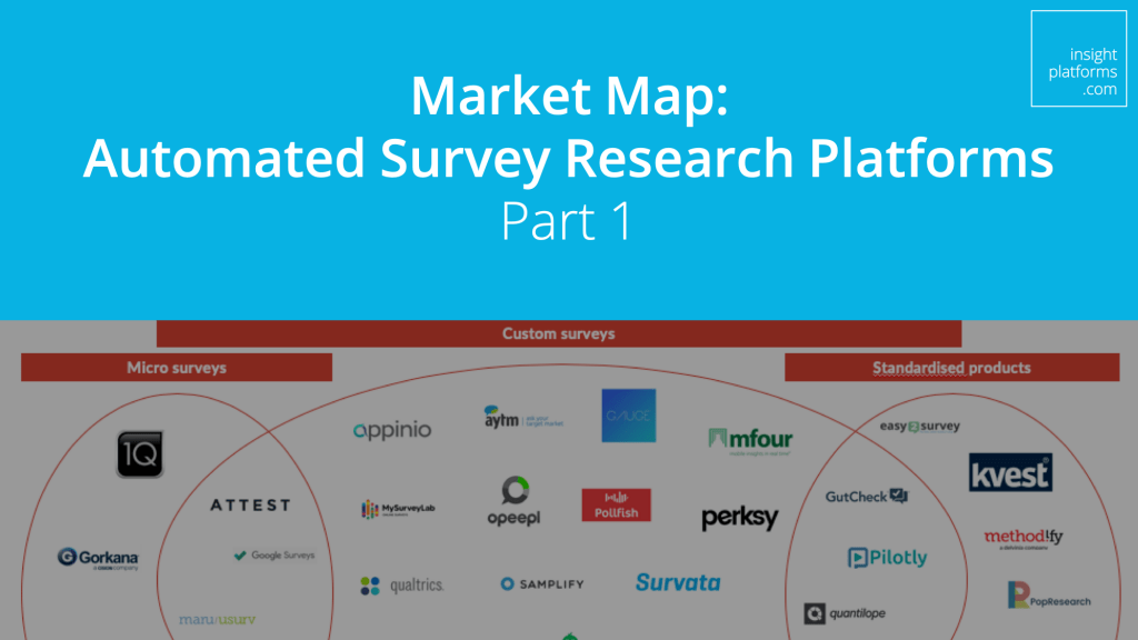 Automated Survey Research Map Part 1