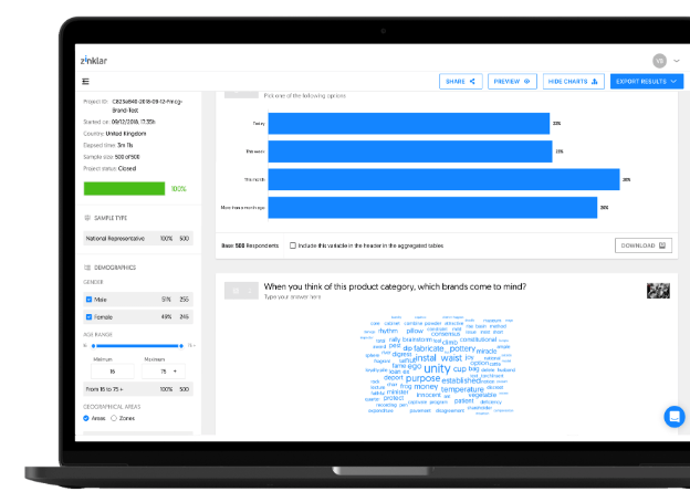 zinklar analytics solutions