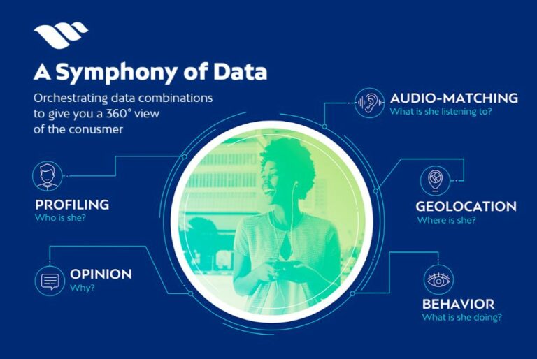 netquest insights platform slides 03 symphony 768x514