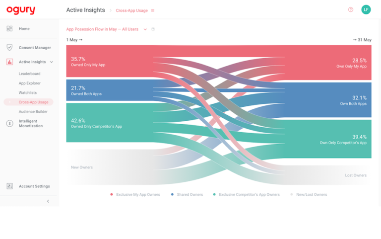 ogury screenshot 768x481