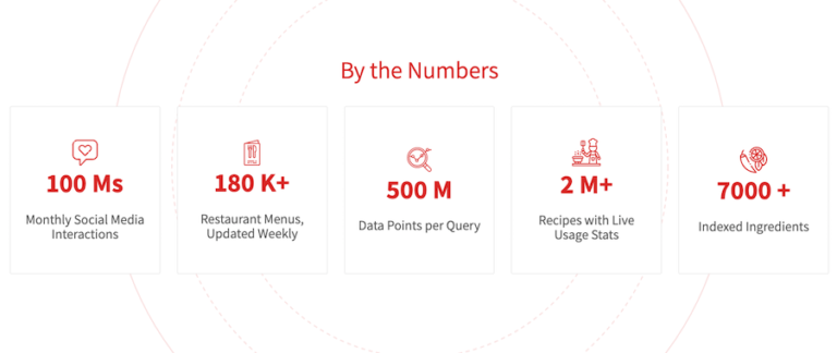 Tastewise screenshot 768x324