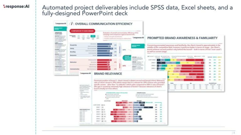 8 response ai Insight Platforms 768x432