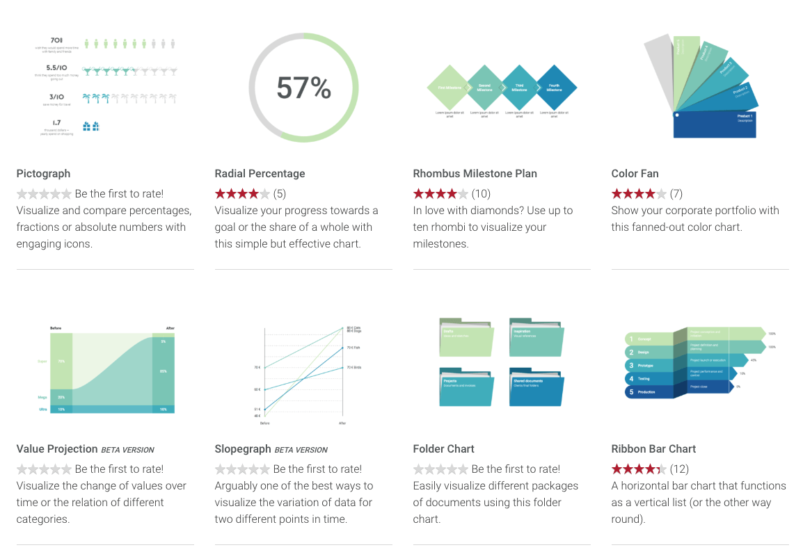 10 Free Tools for Dashboards, Data Visualisation and Infographics