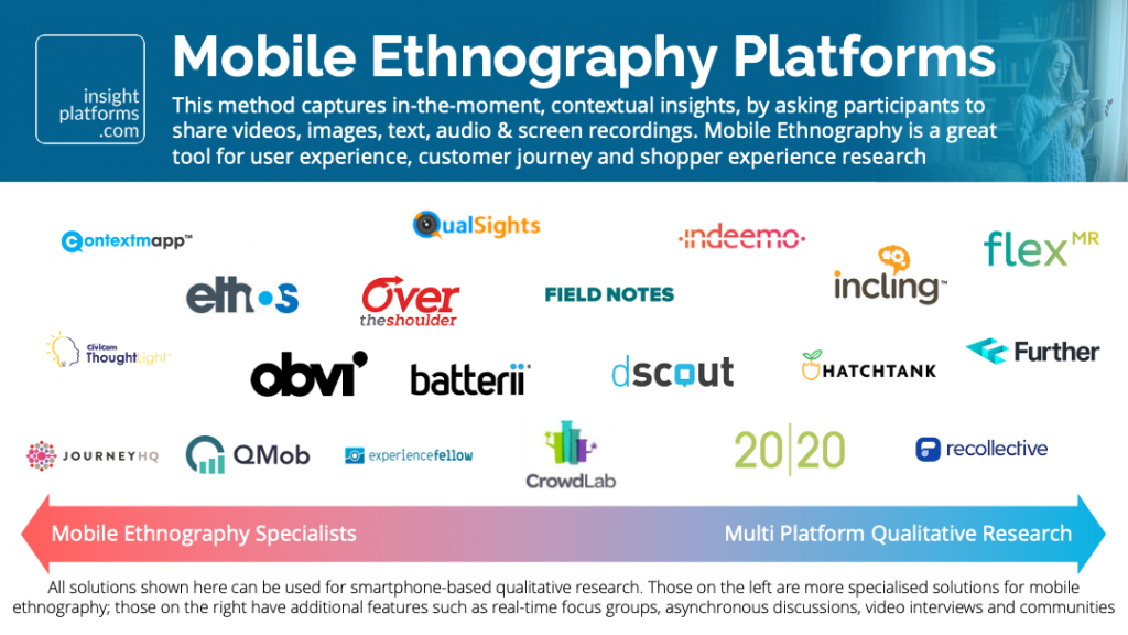 Mobile Ethnography Market Map - Insight Platforms