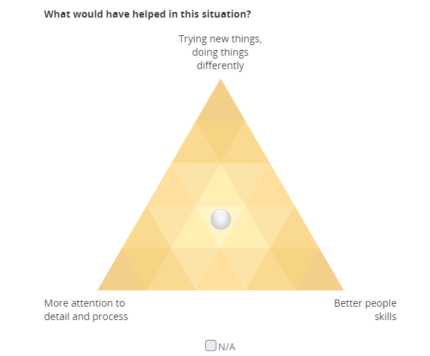 Graphic Interpretive Questions - Triangle Example