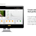 Ad testing 150x150