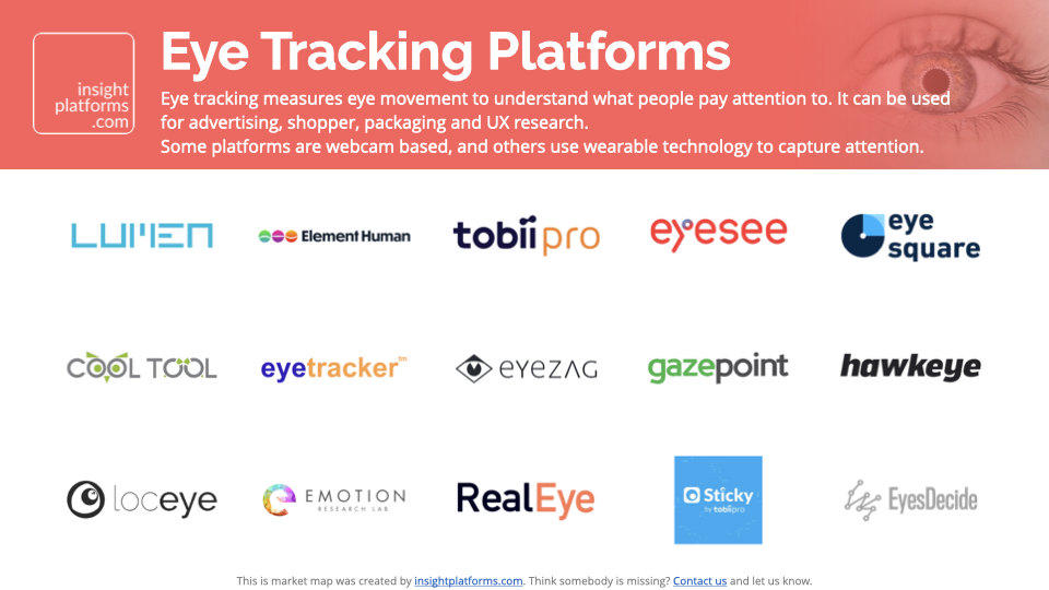 Market Map Eye Tracking Platforms