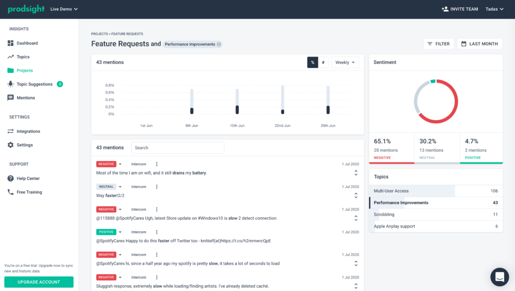 Prodsight Screenshot - Insight Platforms