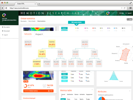 Emotion Research Lab Screenshot - Insight Platforms