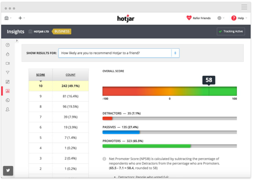 Hotjar Screenshot - Insight Platforms