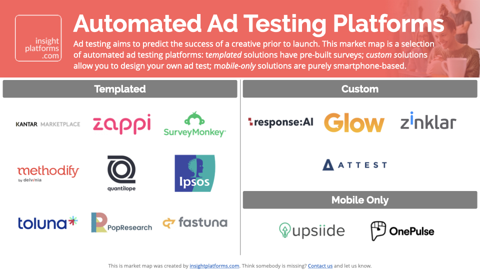 Market Map Automated Ad Testing Platforms