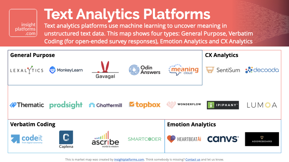 Market Map Text Analytics Platforms