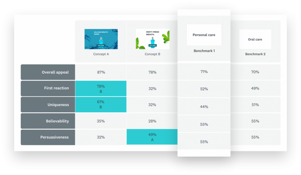 SurveyMonkey Screenshot - Insight Platforms