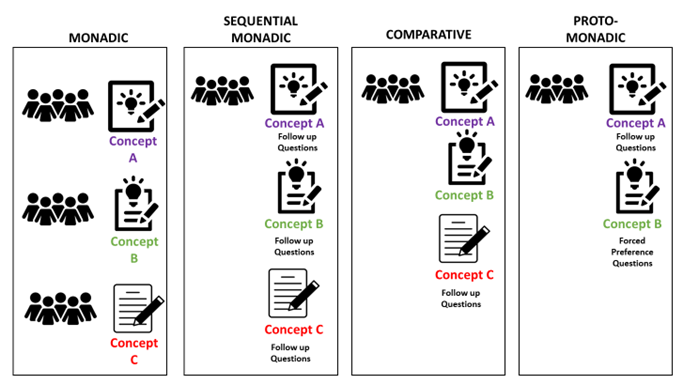 Concept Test Framework