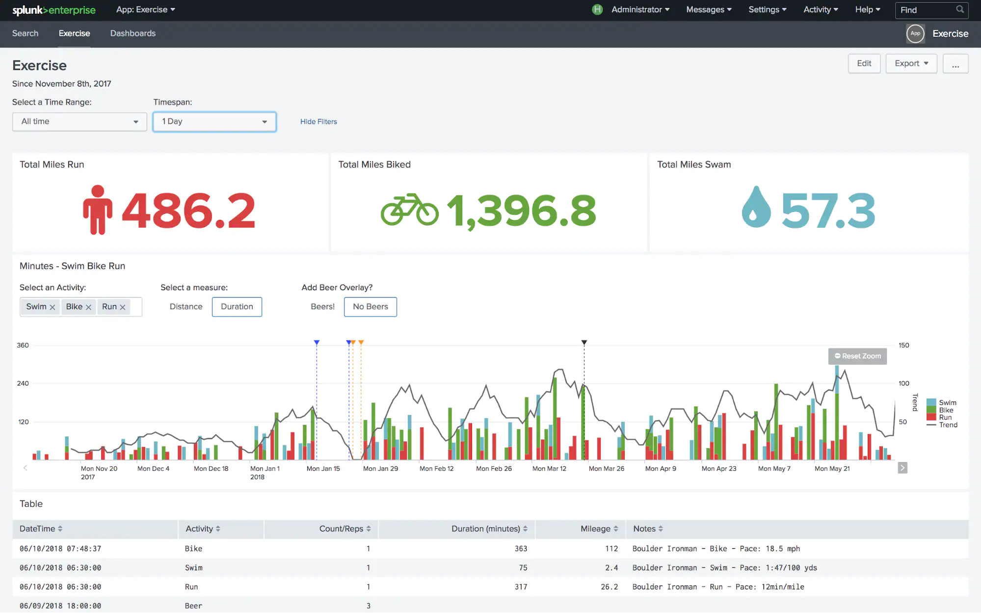 Survey Analysis Splunk Example