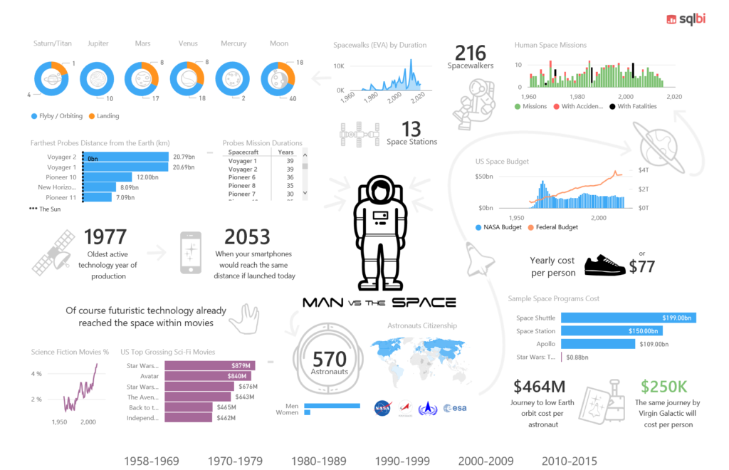 One pager analysis report example