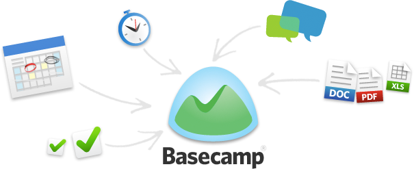 basecamp image