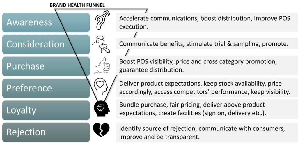 Brand Tracking Research & Studies - The Complete Guide