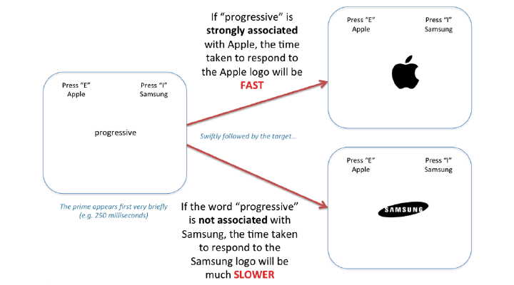 what are Behavioural Insights