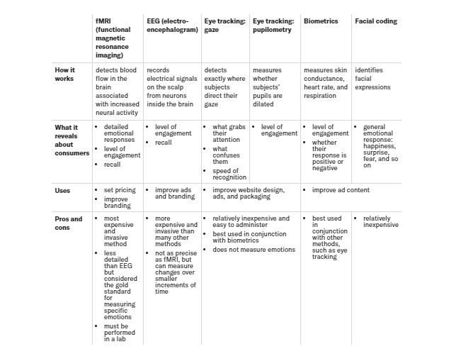 what are behavioural insights