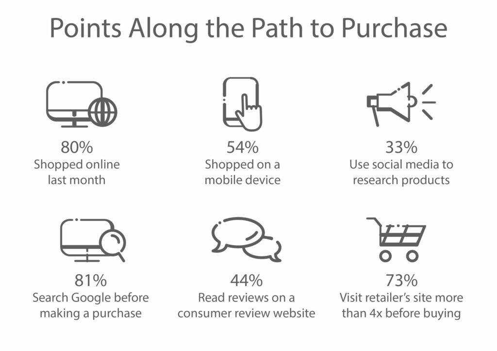 What are Behavioural Insights? Insight Platforms