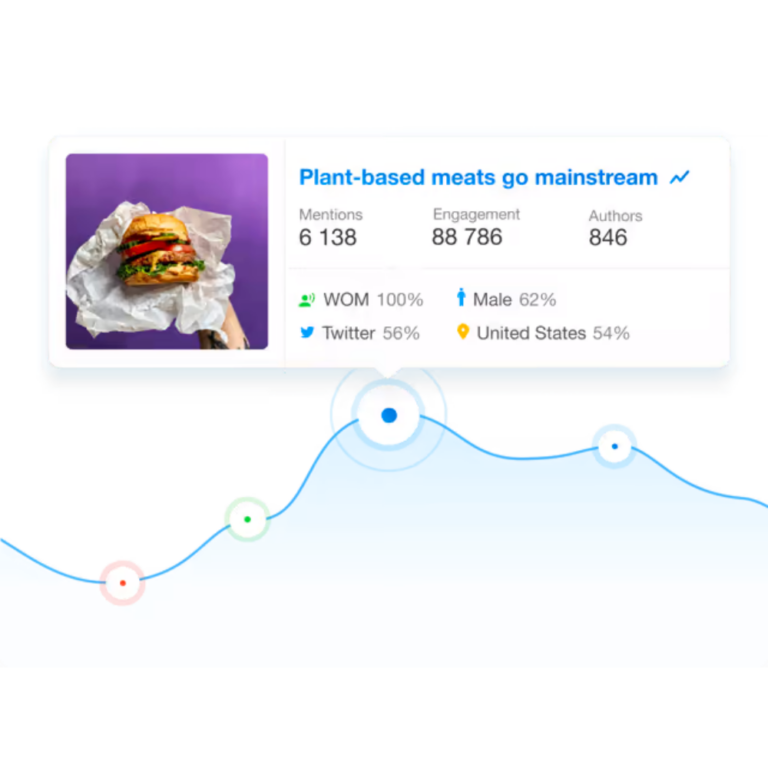 YouScan Listing Images Insight Platforms 2 768x768