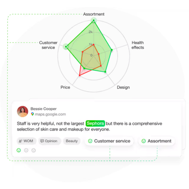 YouScan Listing Images Insight Platforms 3 768x768