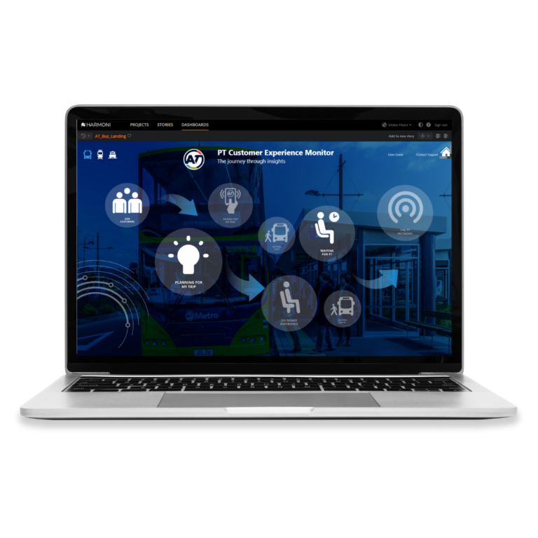 Infotools Harmoni Custom landing page 1 768x768