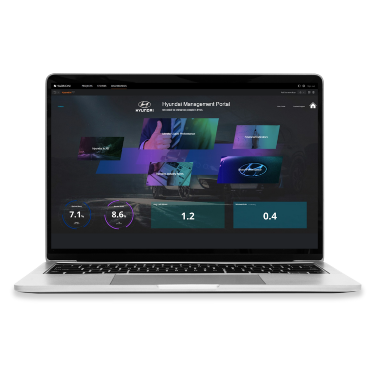 Infotools Harmoni Custom landing page 2 768x768