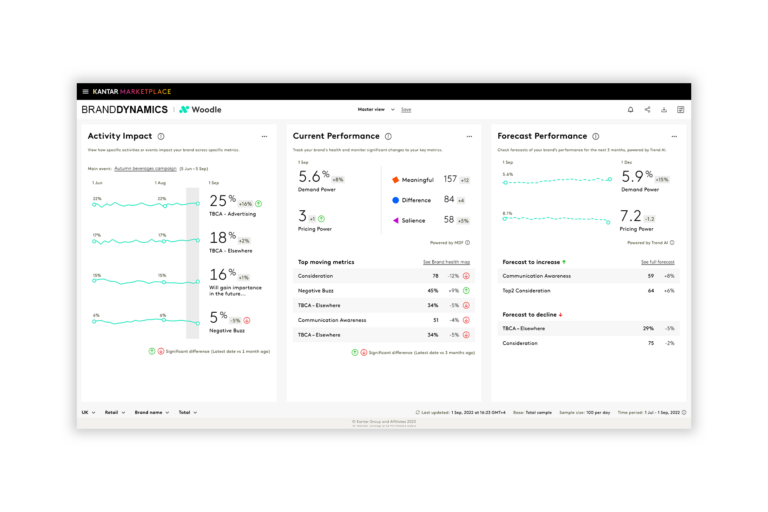BrandDynamics category page benefit 1800x1200 768x512
