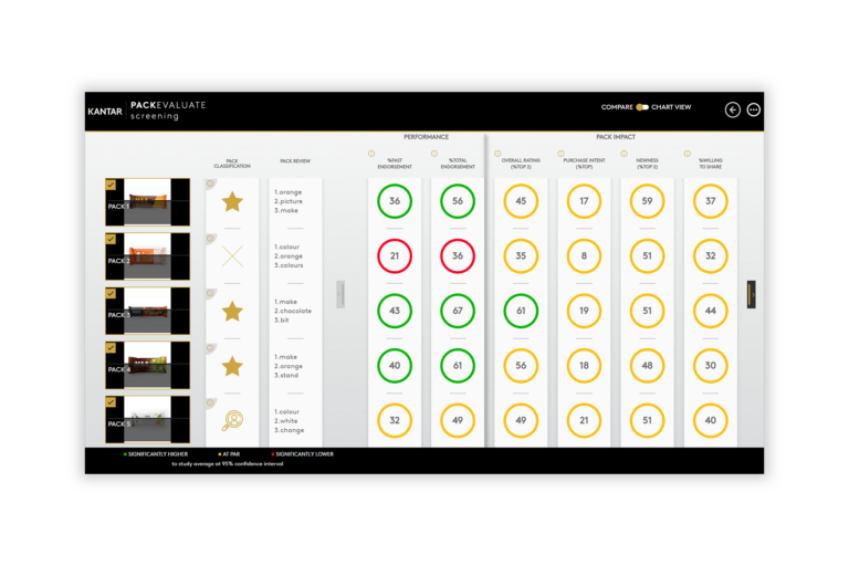 PackEvaluate benefit 1 screening 1800x1200 768x512