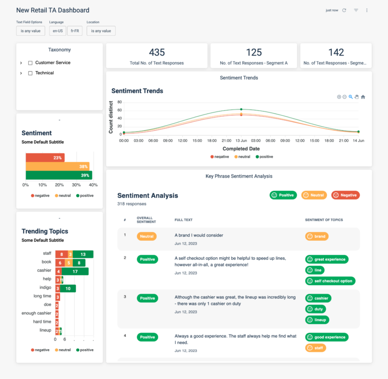 Dashboards TextAnalytics 1 768x751