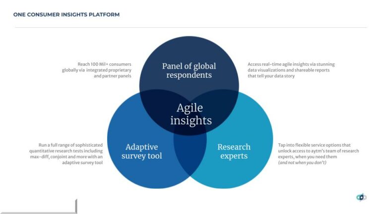 2023 Insights Platforms 2 768x432