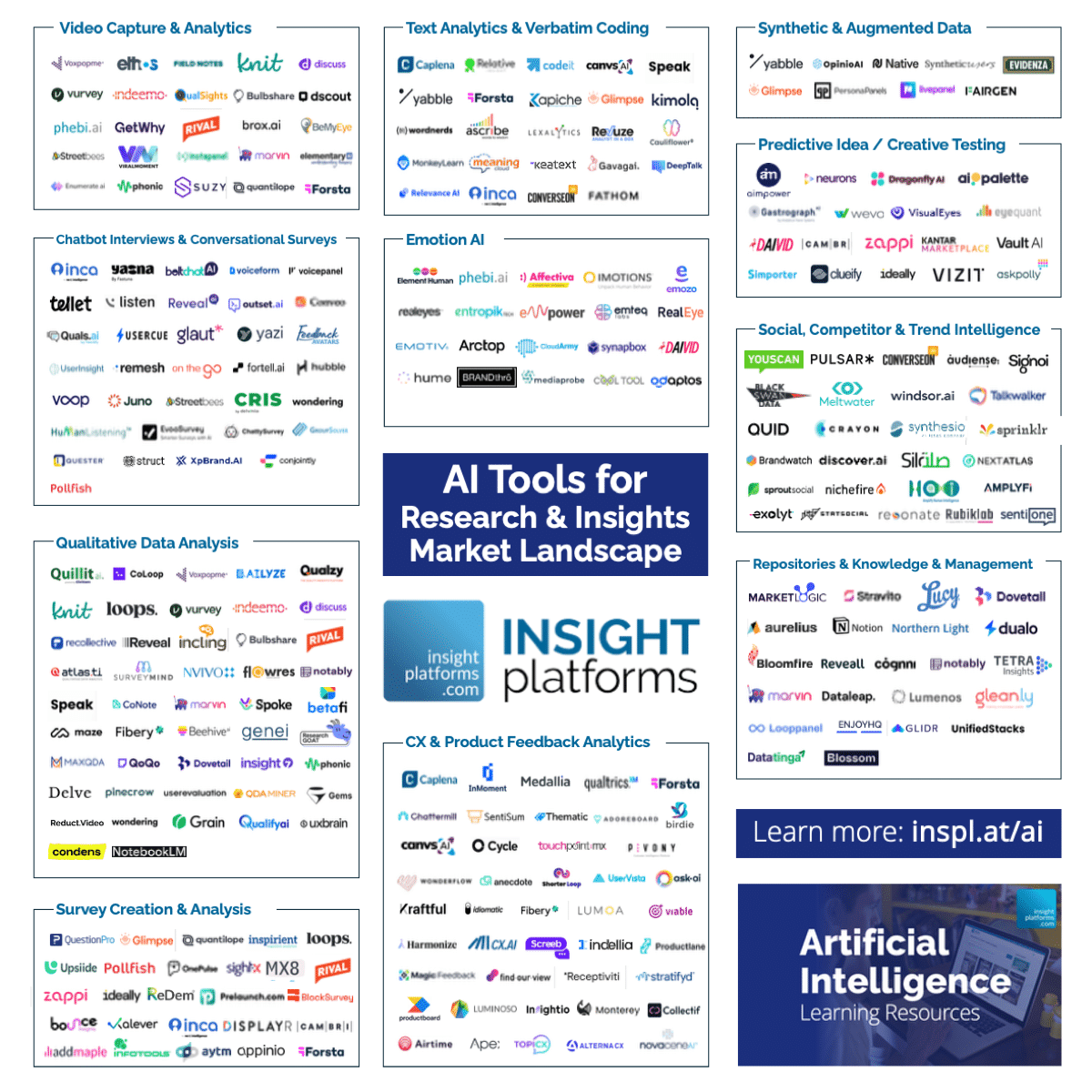 AI Research Tools Landscape