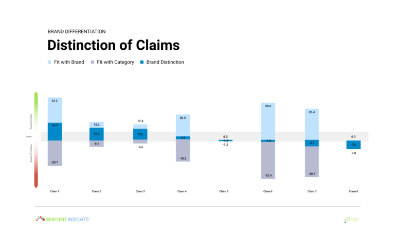 Affirm Brand Differentiation 768x460