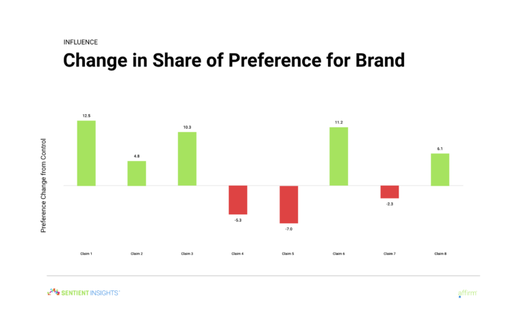 Affirm Influence 768x460