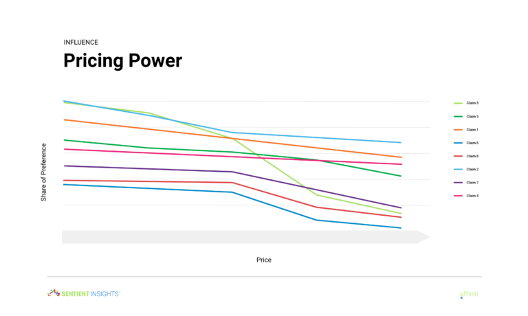 Affirm Pricing Power 768x460