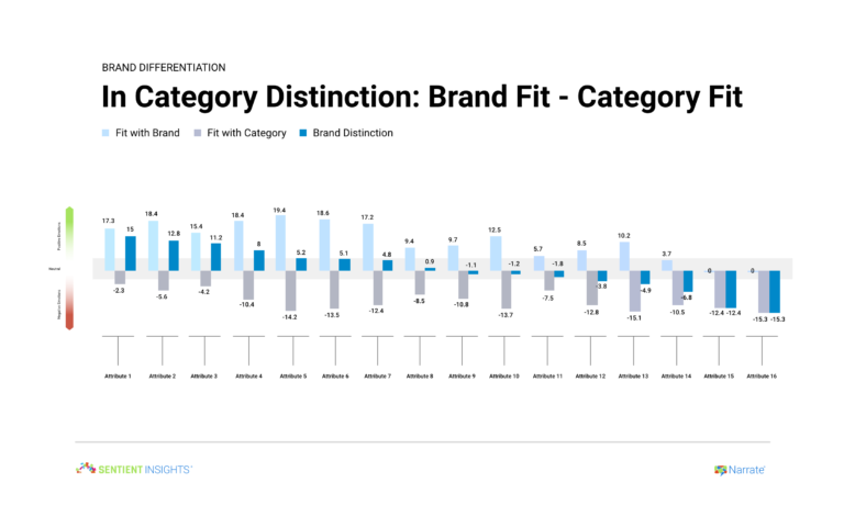 Narrate Brand Differentiation 768x460