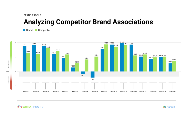 Narrate Brand Profile 768x460