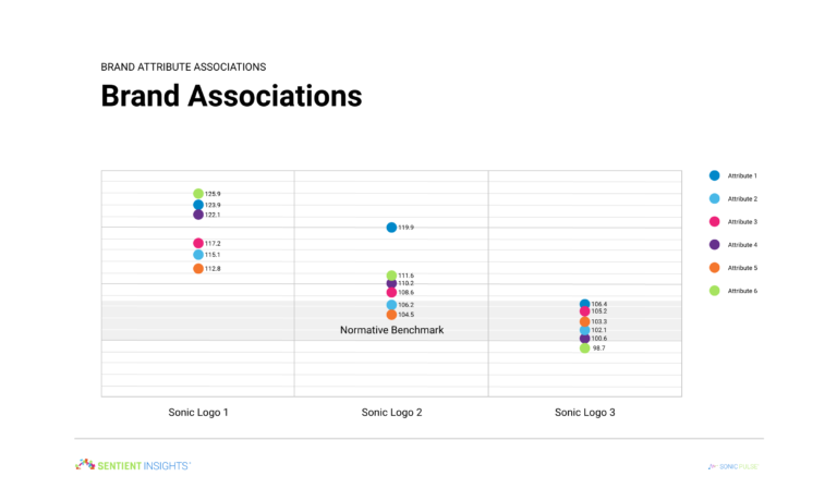 SonicPulse Brand Associations 768x460