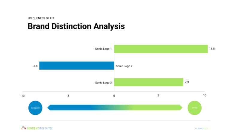 SonicPulse Brand Distinction 768x460