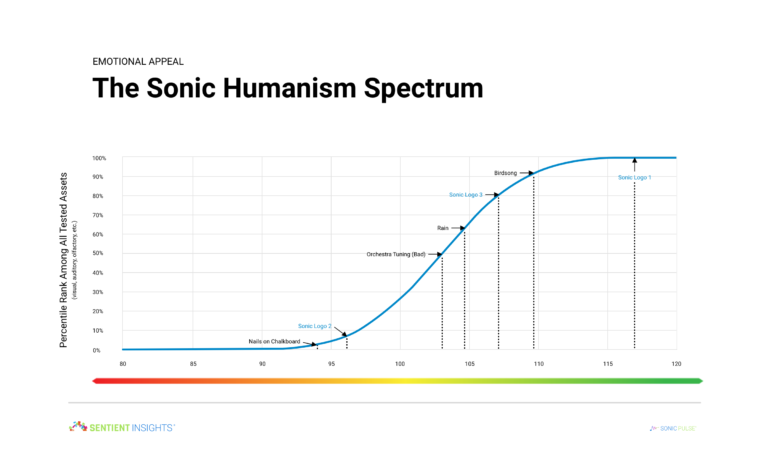 SonicPulse Sonic Humanism Spectrum 768x460