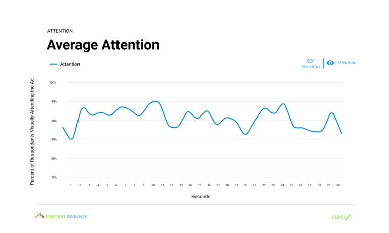 Subtext Attention 768x460
